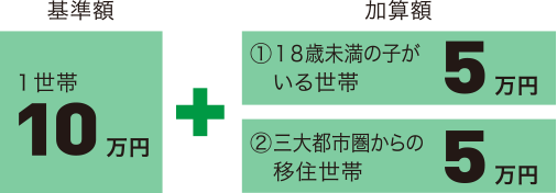 交付限度額