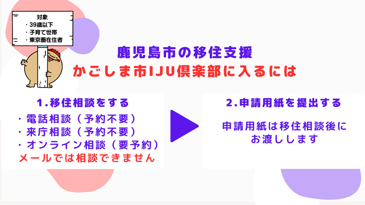 かごしま市IJU倶楽部
